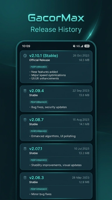 Riwayat Versi Gacormax Terbaru untuk Android
